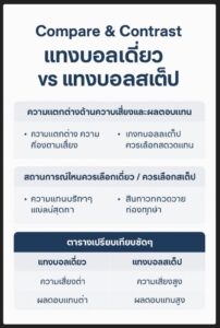แทงบอลเดี่ยว