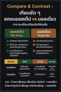 แทงบอลสเต็ป