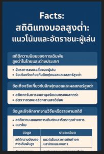 แทงบอลสูงต่ำ