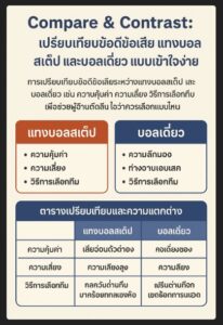 แทงบอลสเต็ป