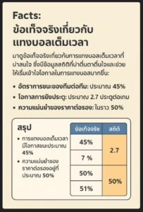 แทงบอลเต็มเวลา