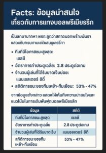 แทงบอลพรีเมียร์ลีก