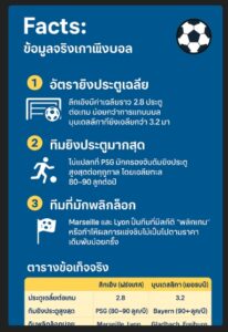 แทงบอลลีกเอิง