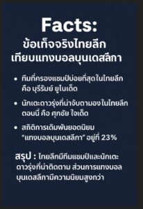 แทงบอลไทยลีก