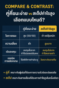 แทงบอลคู่คี่