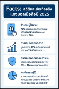 แทงบอลมือถือ