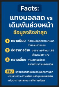 แทงบอลผ่านแอพ