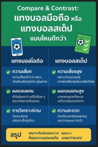 แทงบอลผ่านแอพ