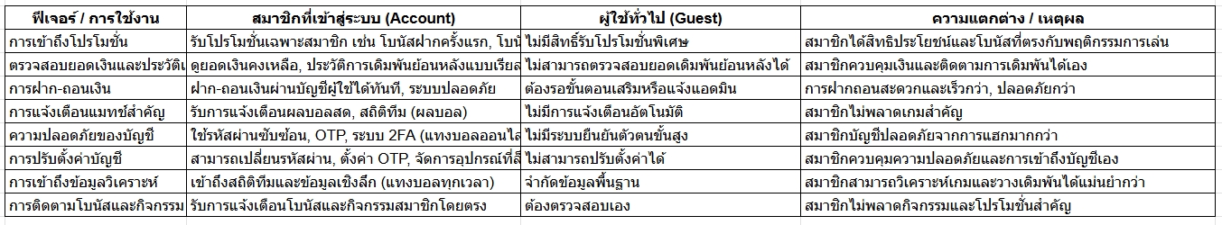 แทงบอล เข้าสู่ระบบ