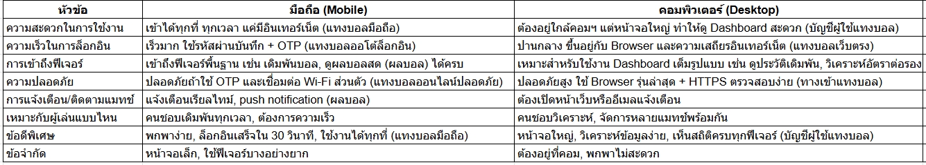 แทงบอล เข้าสู่ระบบ