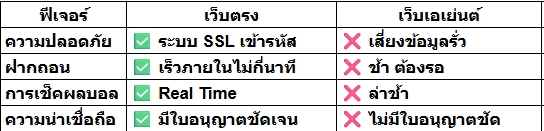 สมัครแทงบอล