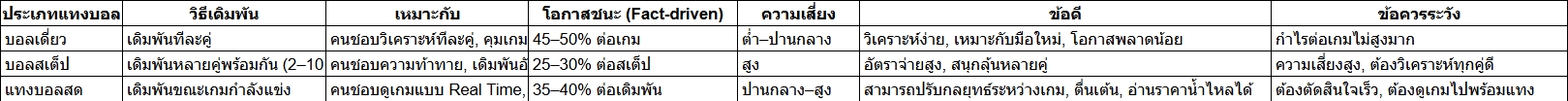 สมัครแทงบอล