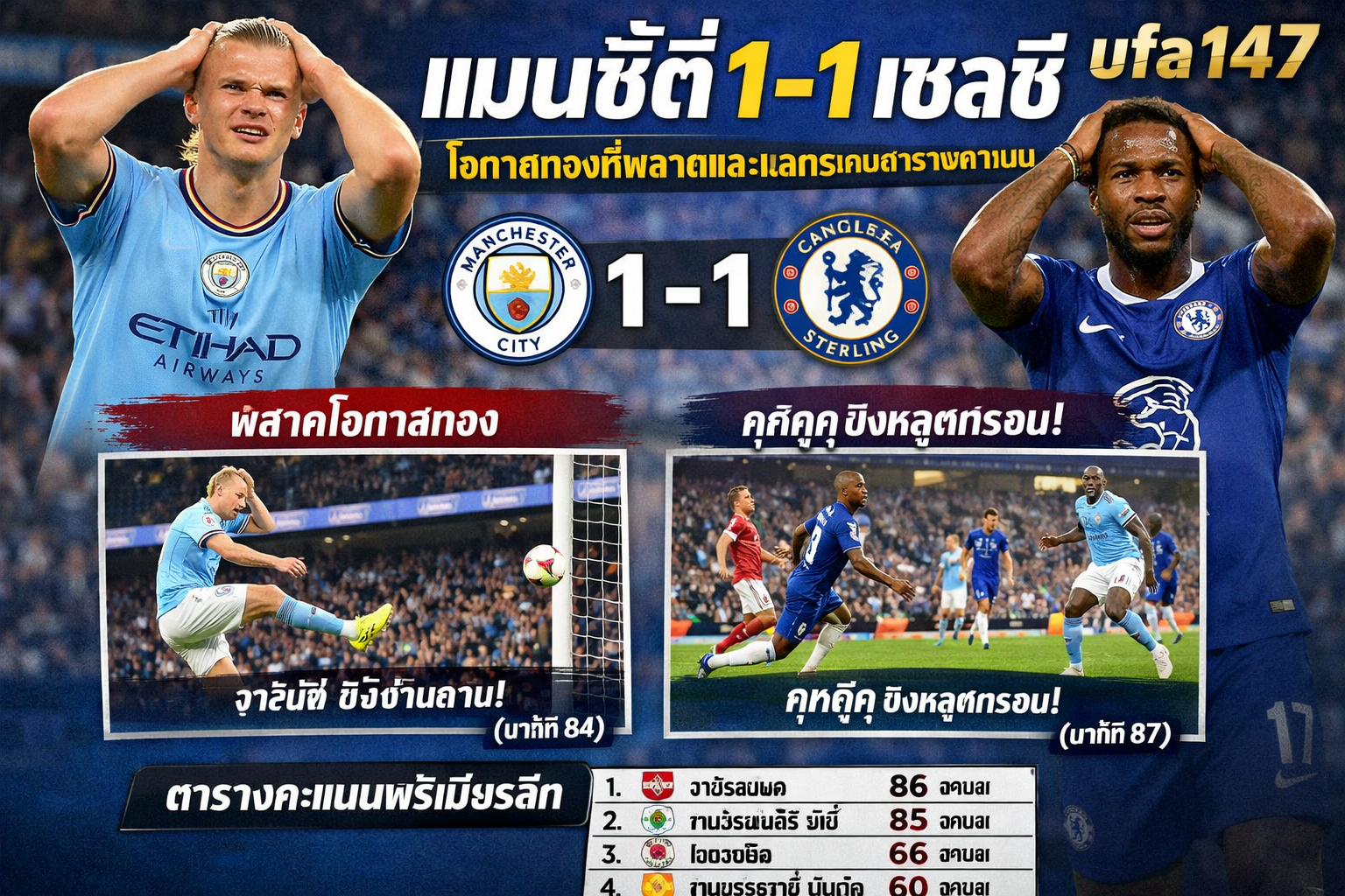 แมนซิตี้1-1เชลซี