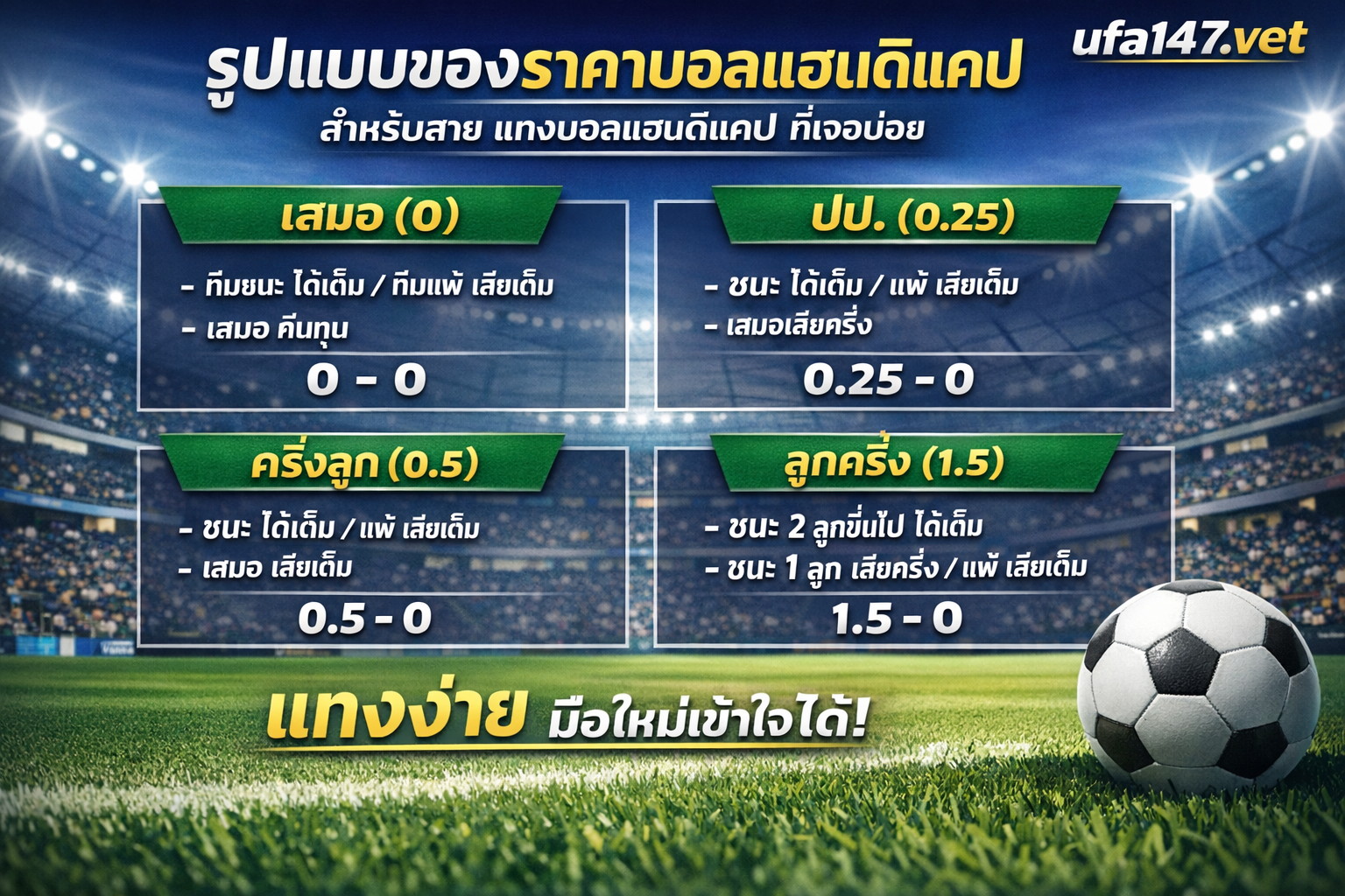 แทงบอลแฮนดิแคป