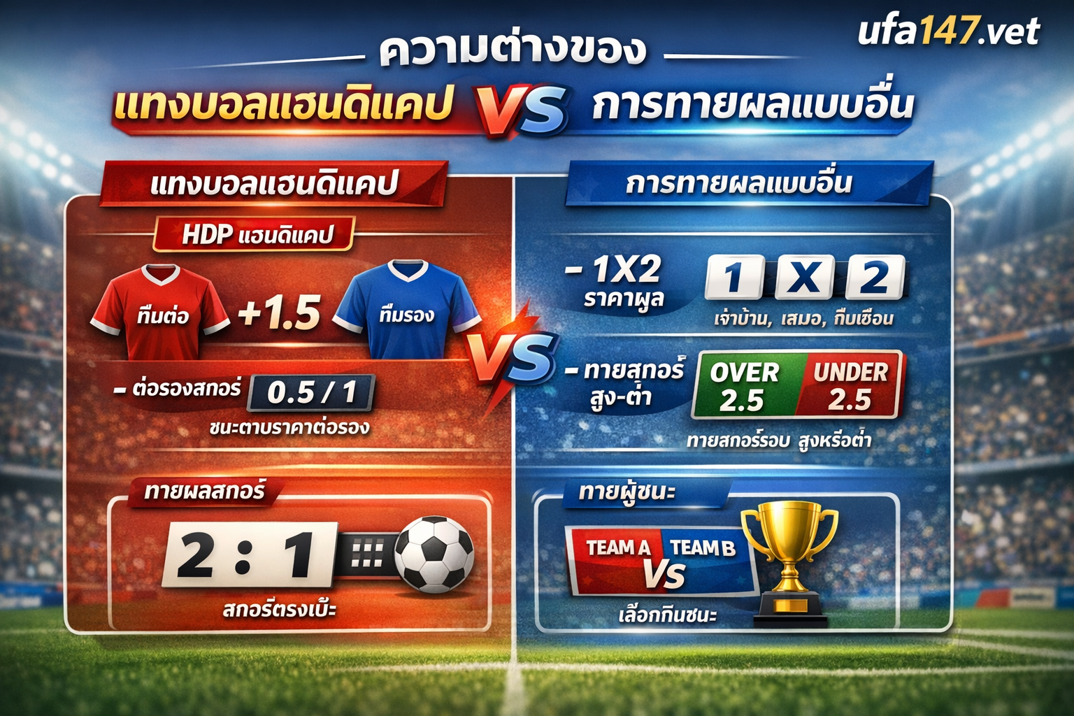 แทงบอลแฮนดิแคป